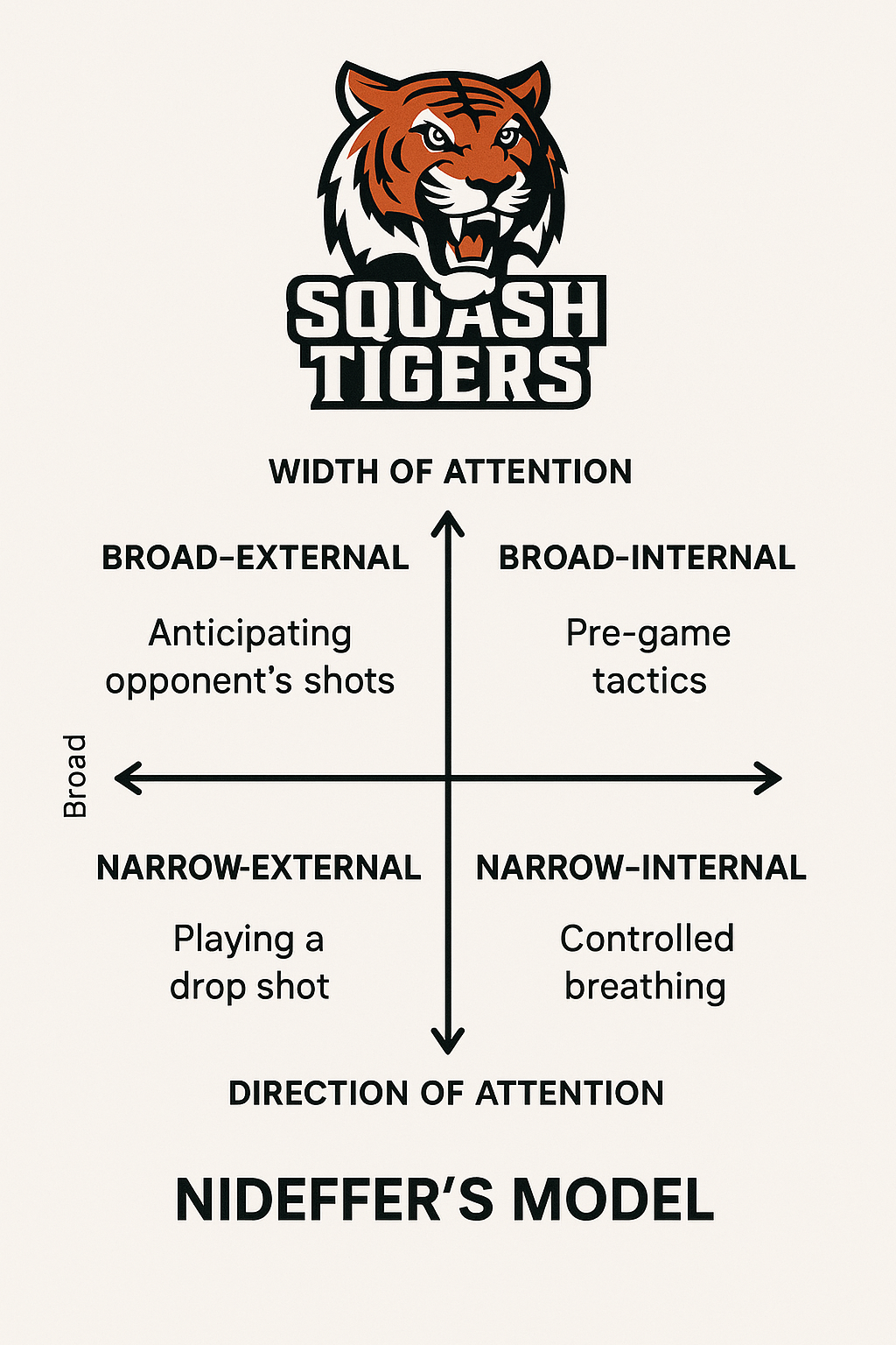 Squash Specific Attention Training!