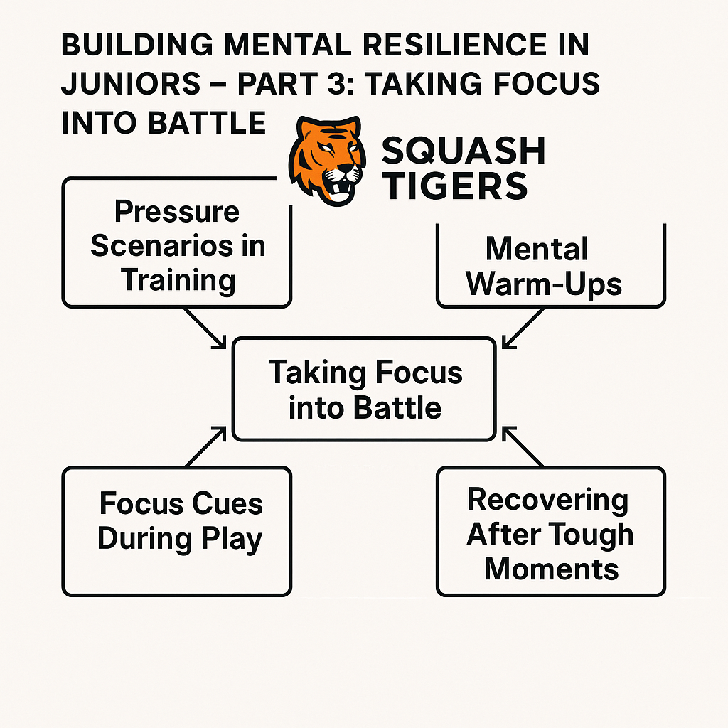 Building Mental Resilience in Juniors – Part 3: Taking Focus into Battle