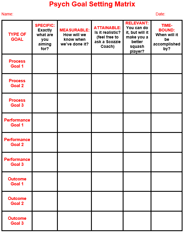 90 Second Goal Setting Breakdown