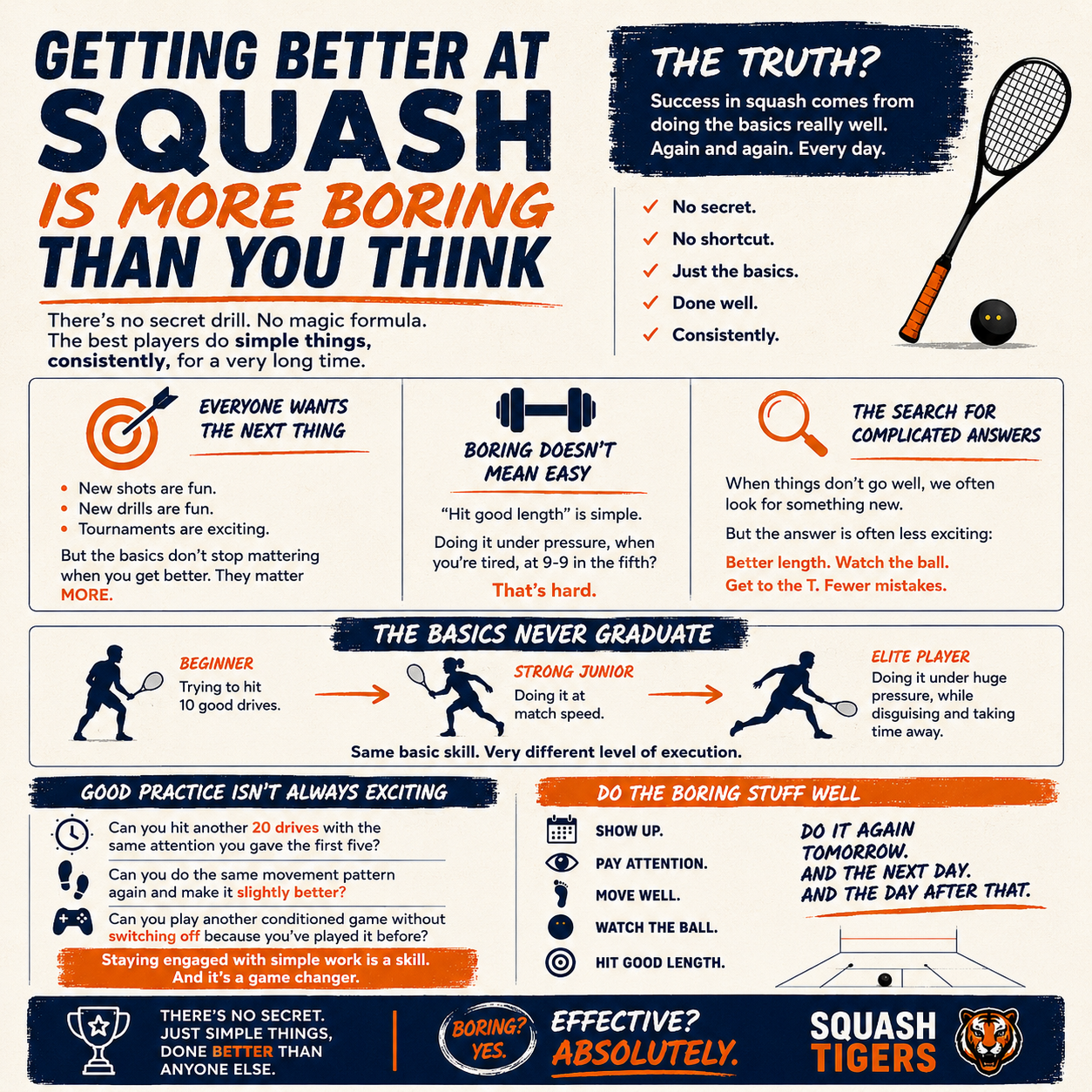Getting Better at Squash Is More Boring Than You Think
