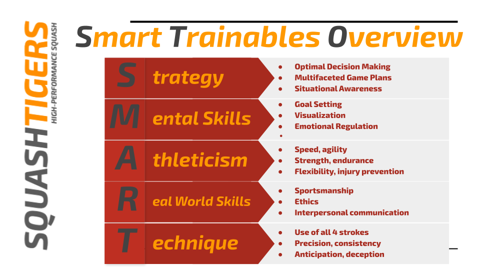 Tiger Training Principles