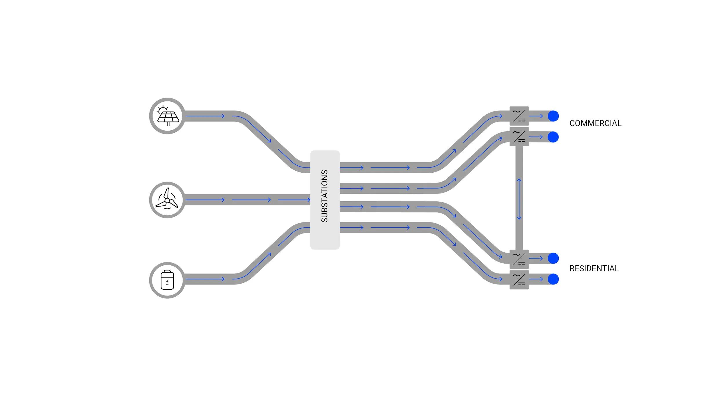 Grid following inverter