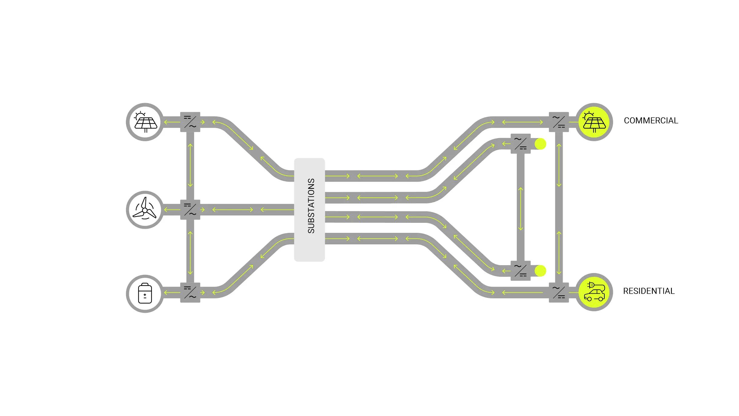 Grid forming inverter