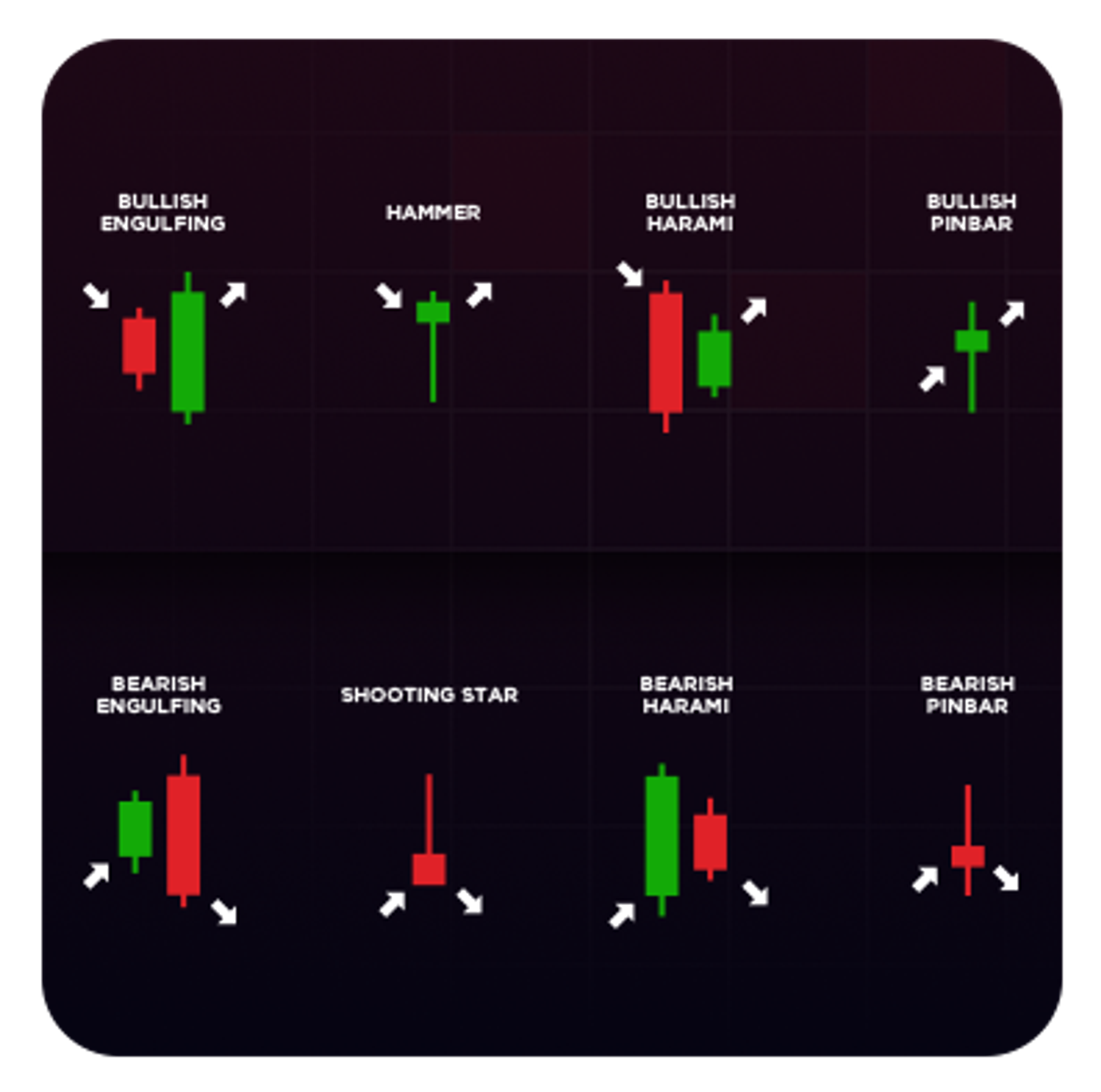 "Characteristics of Candlesticks" explains how to read and interpret candlestick chart patterns for trading.