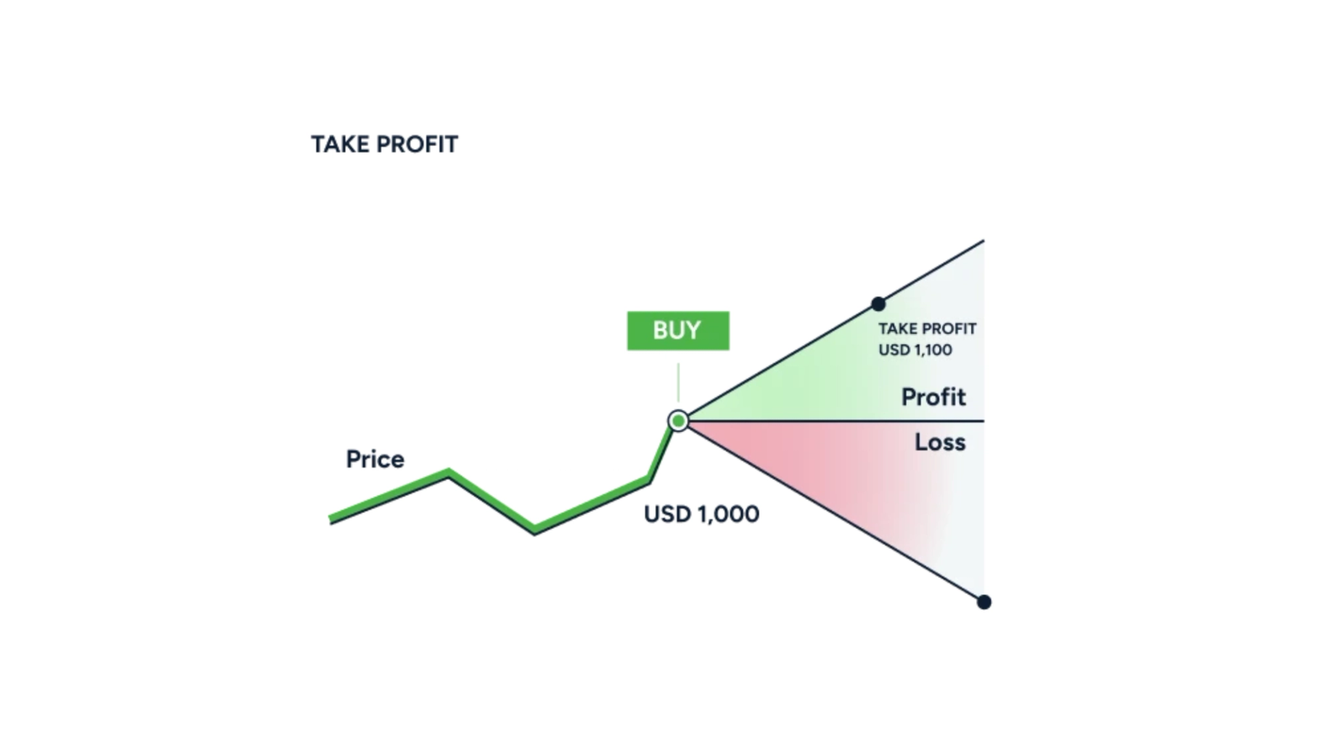 Importance of Reducing Losses in Trading and Using Proper Risk Management