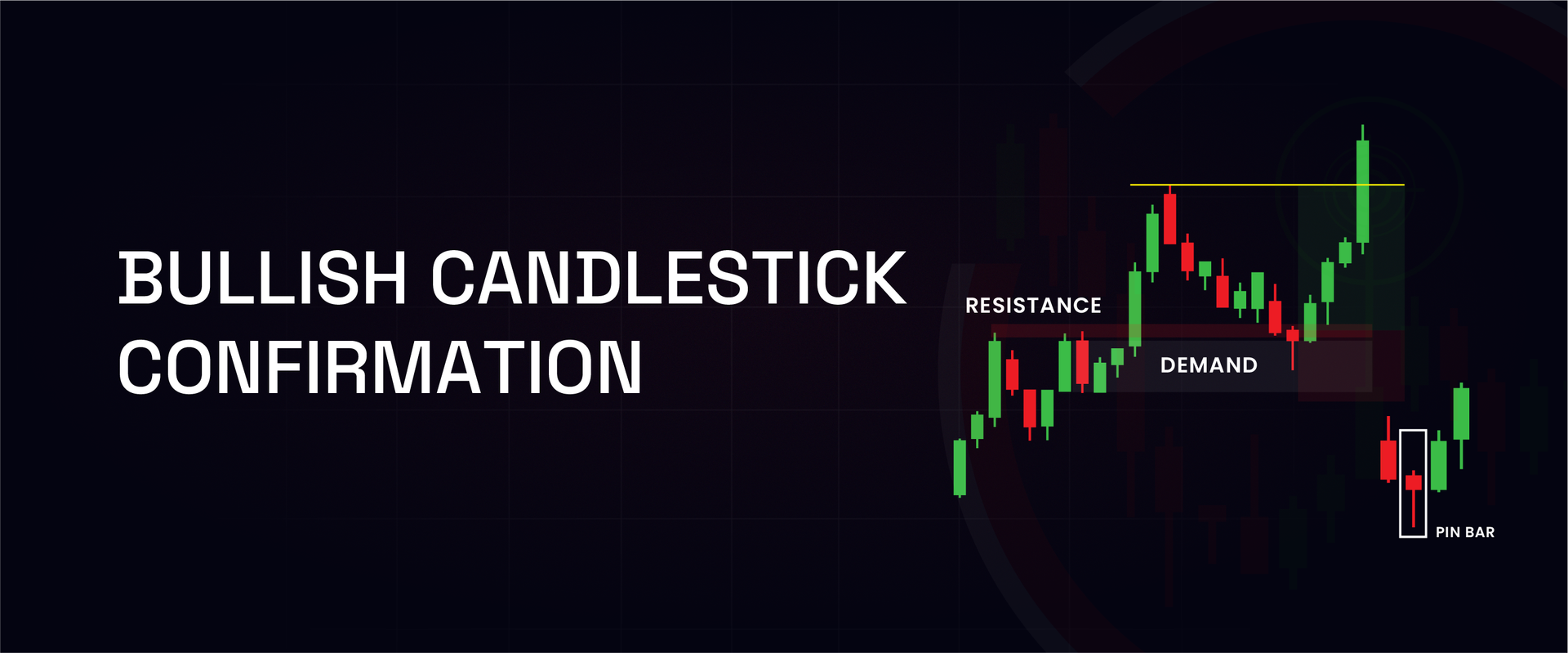 Bullish Candlestick Confirmation