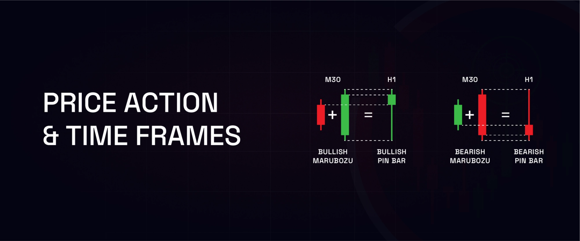 Price Action & Time Frames