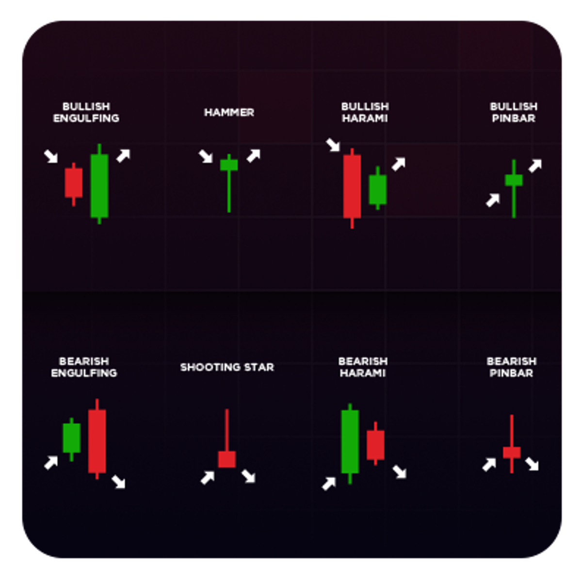 "Characteristics of Candlesticks" explains how to read and interpret candlestick chart patterns for trading.