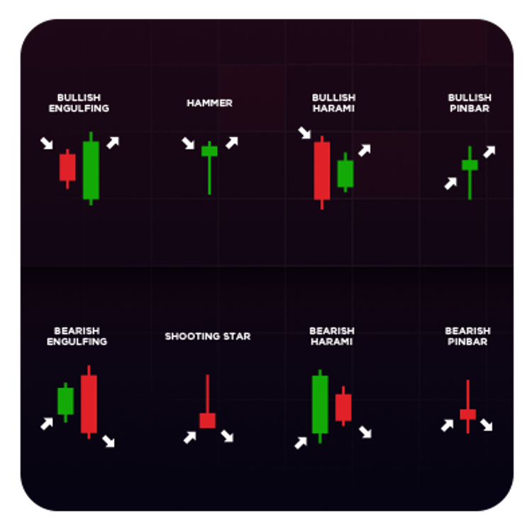 "Characteristics of Candlesticks" explains how to read and interpret candlestick chart patterns for trading.