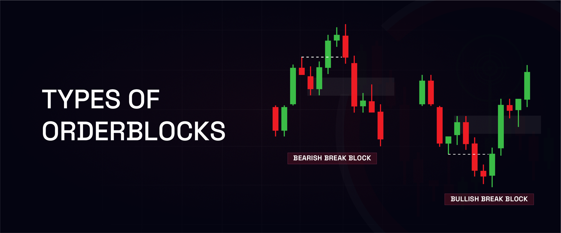 Types of Orderblocks