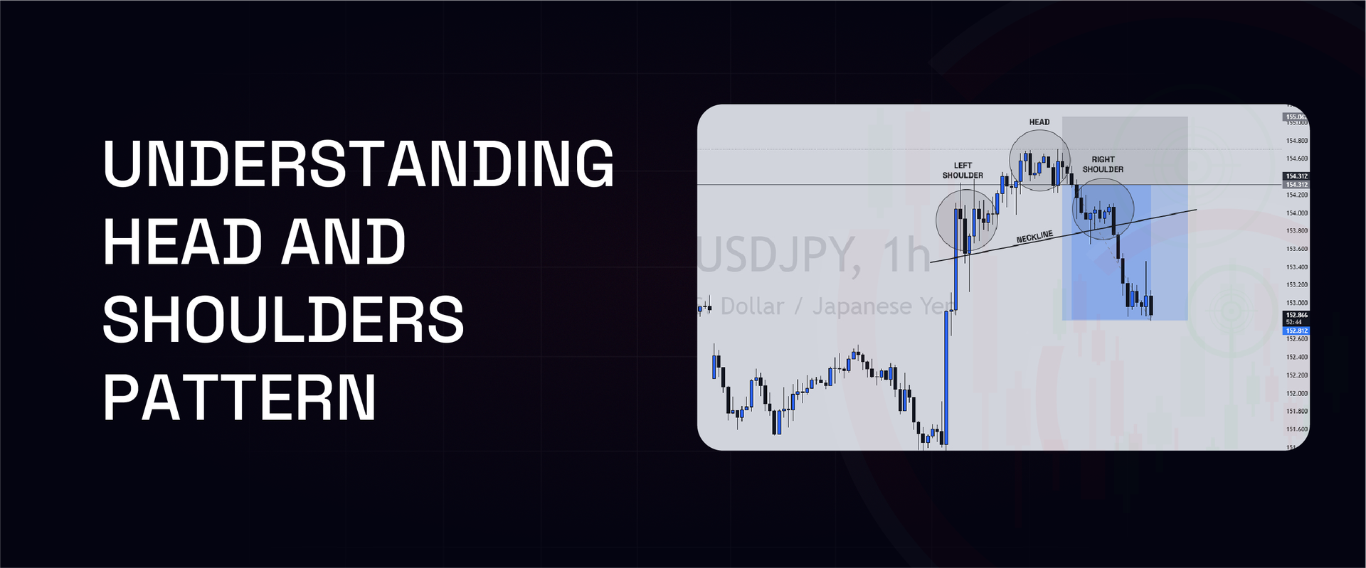 Understanding the Head and Shoulders Pattern