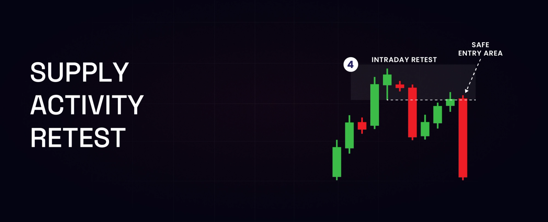 Supply Activity Retest