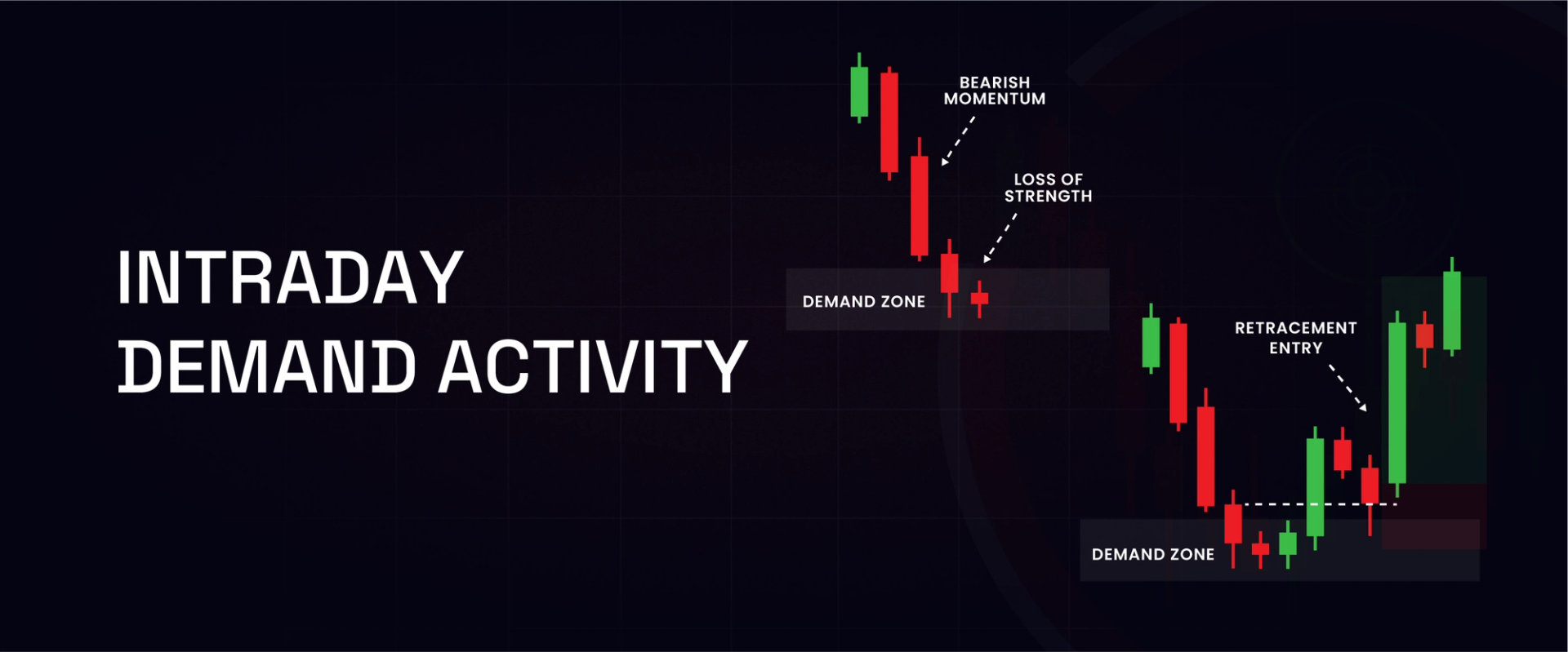 Intraday Demand Activity