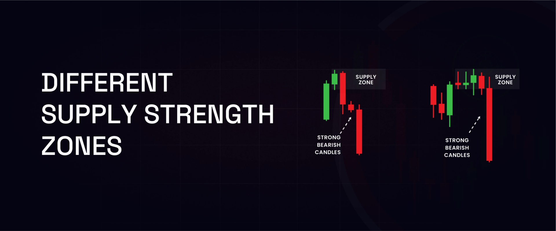 Different Supply Strength Zones