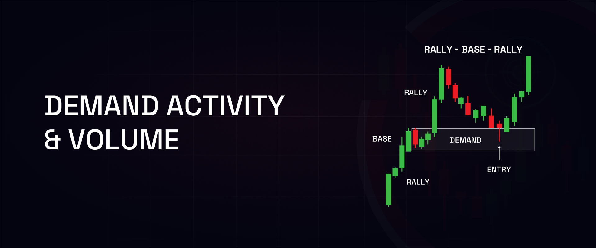 Demand Activity & Volume