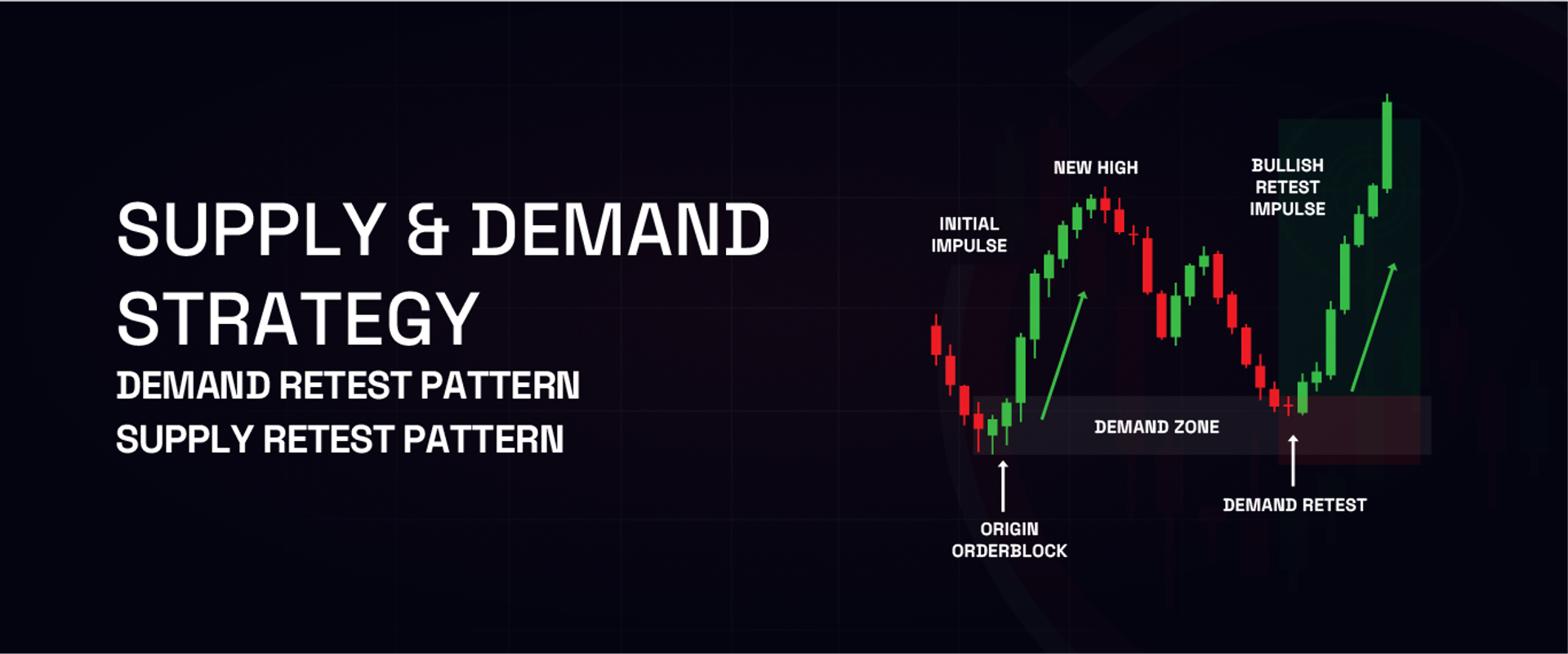 Supply & Demand Strategy