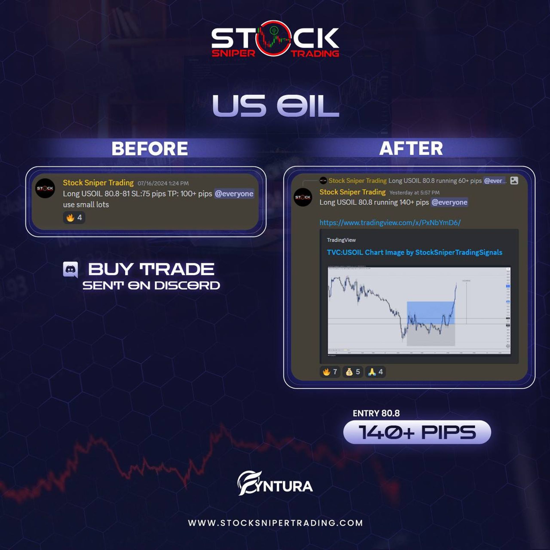 What is Swing Trading?