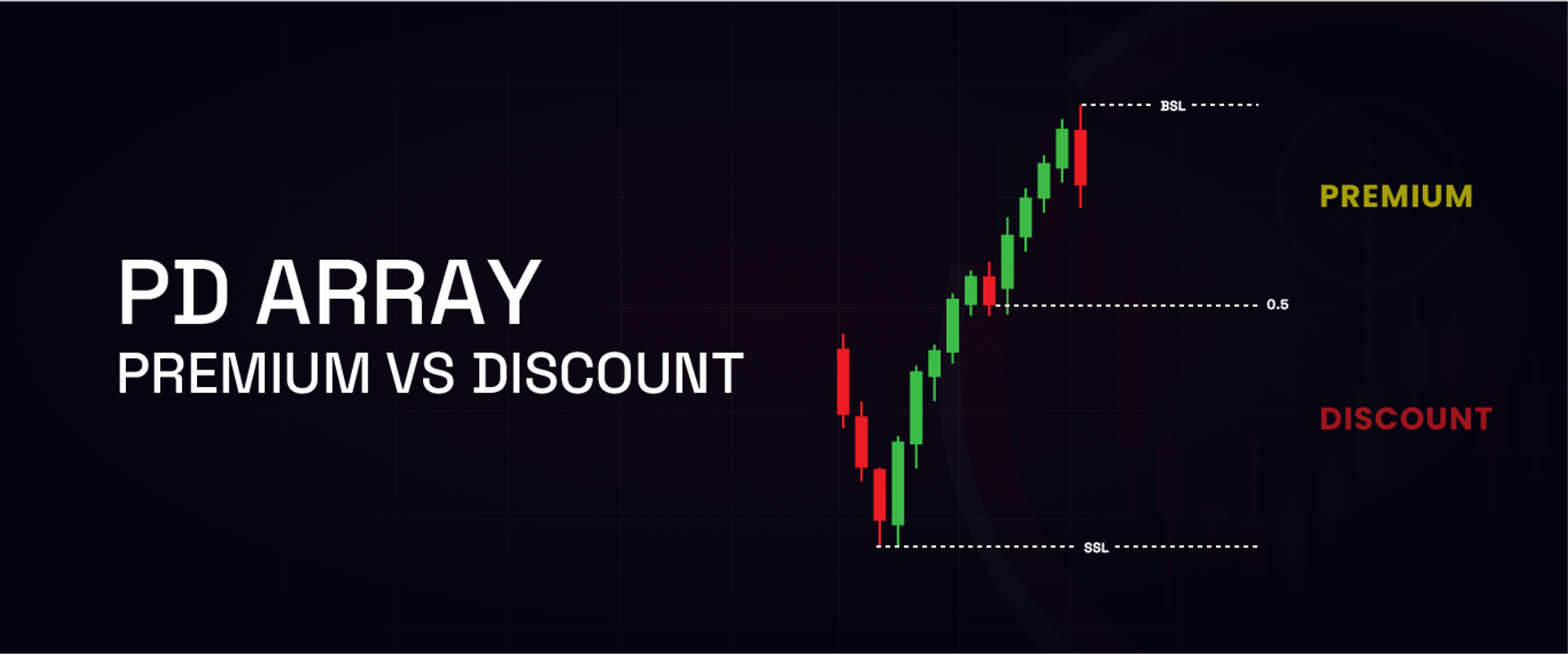 PD Array - Premium vs Discount