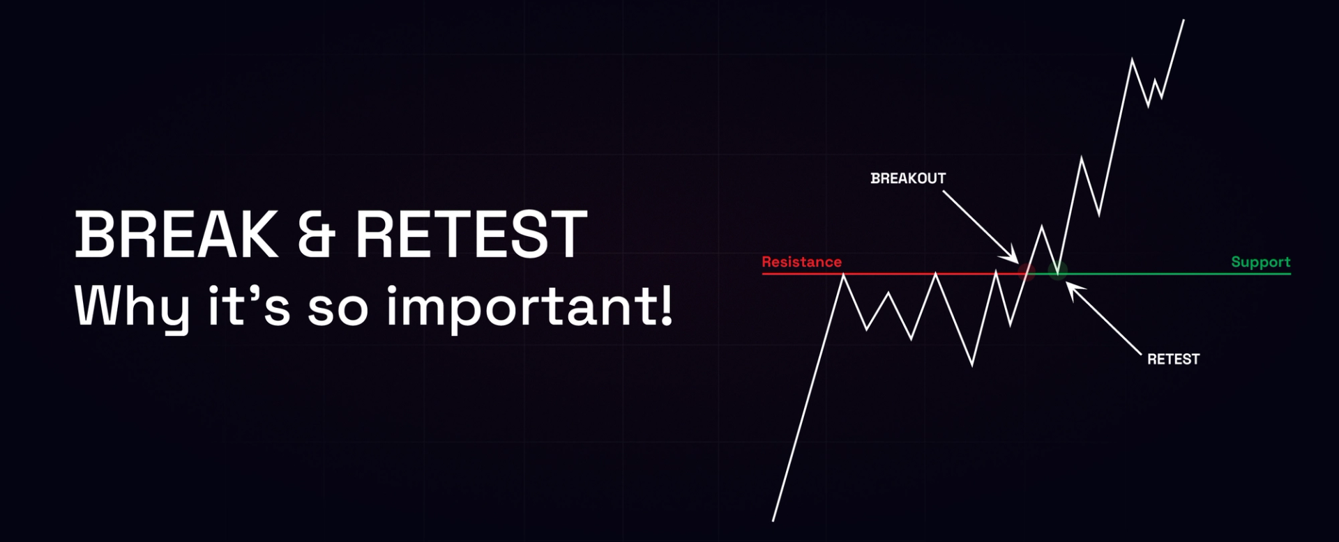 Break & Retest - Why it’s so important!