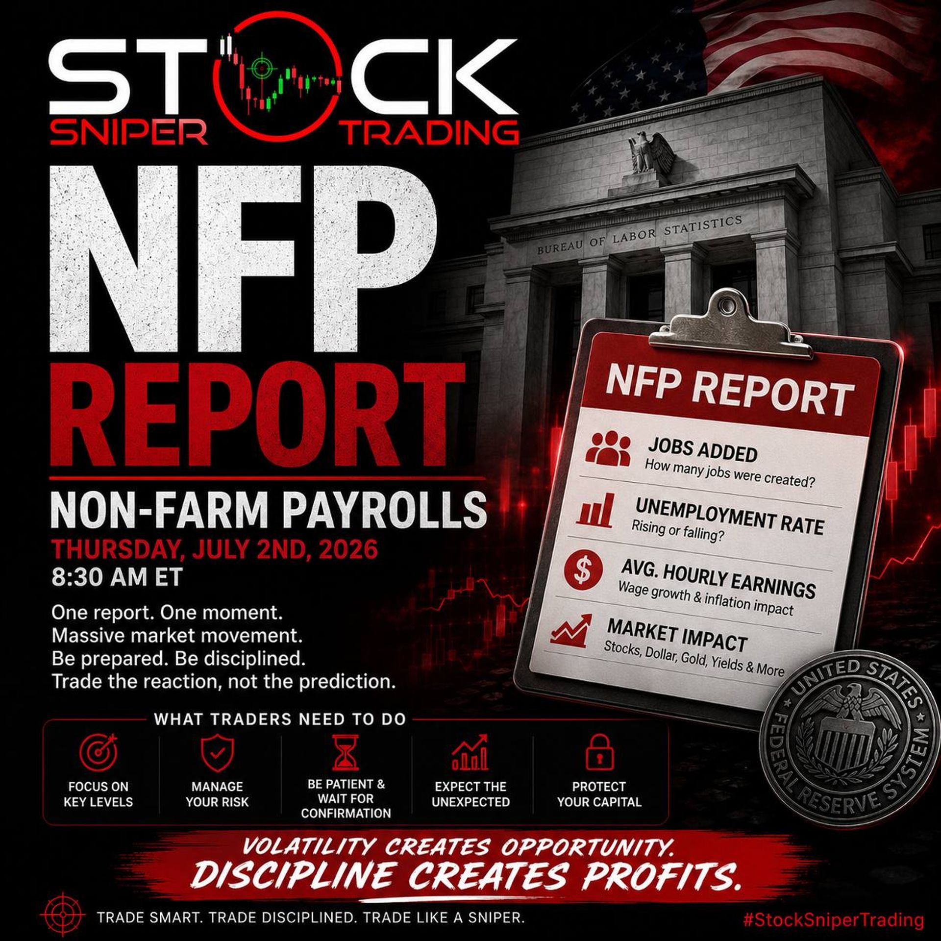 NFP Sniper Trading Guide: What Every Trader NEEDS to Know 