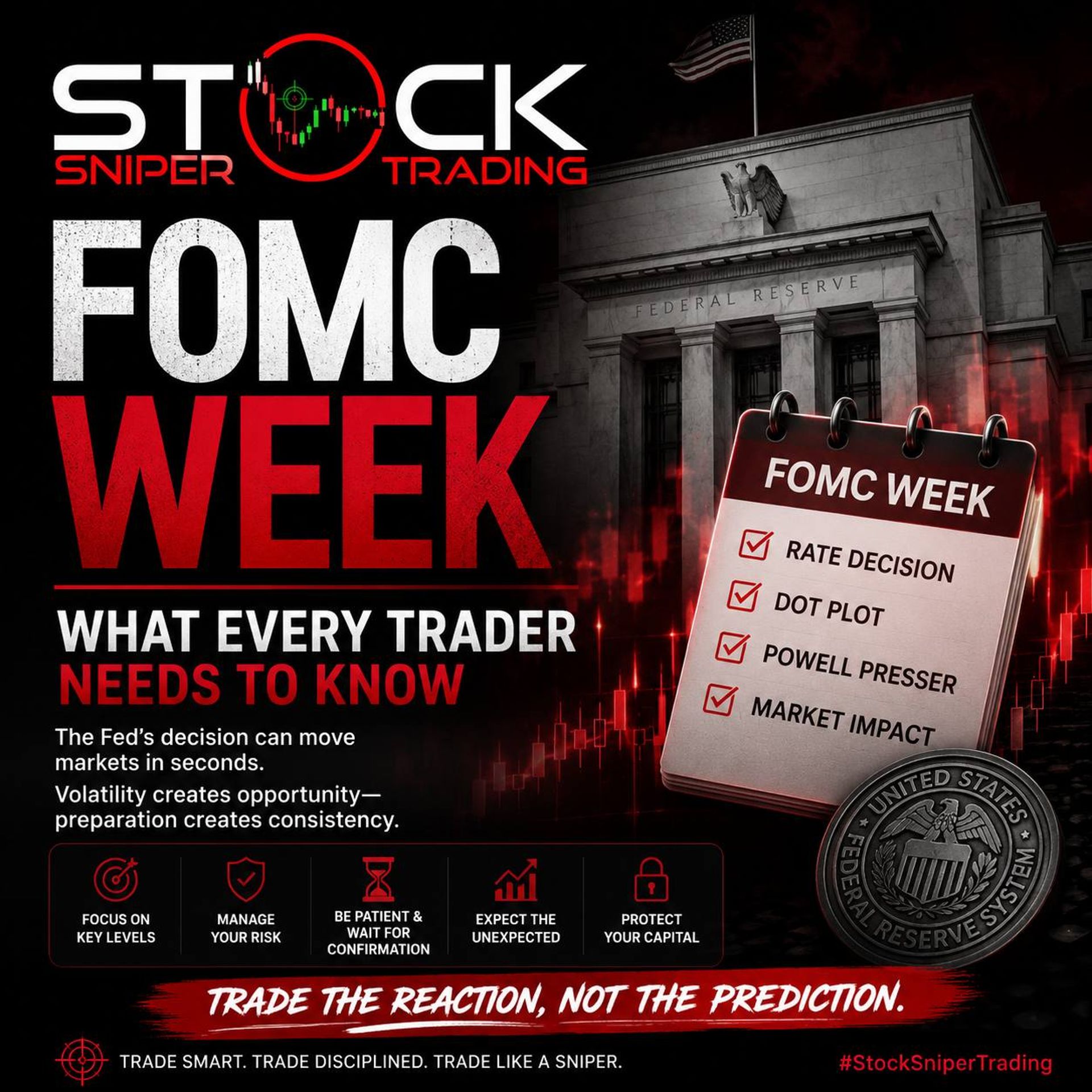 FOMC Week: What Every Trader Needs to Know
