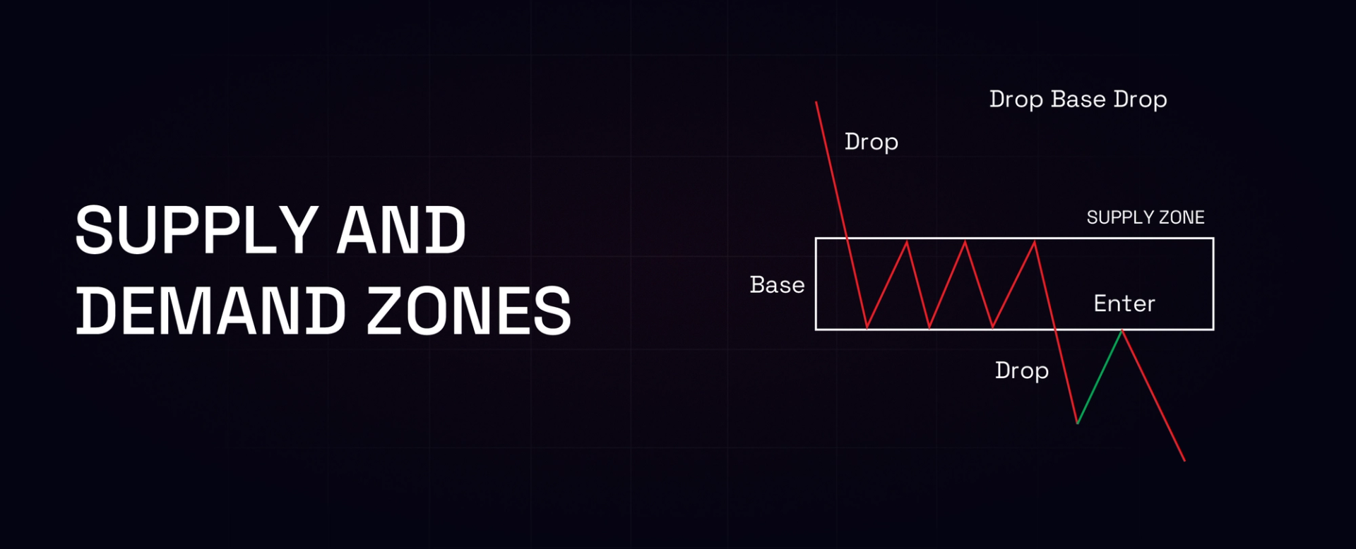 Supply and Demand Zones