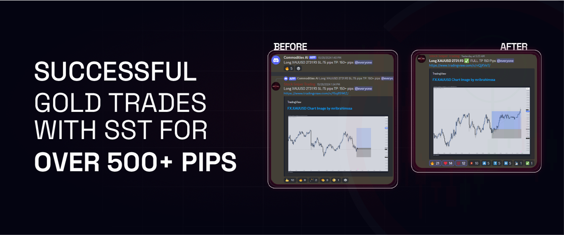 Successful Gold Trades with SST for over 500+ pips