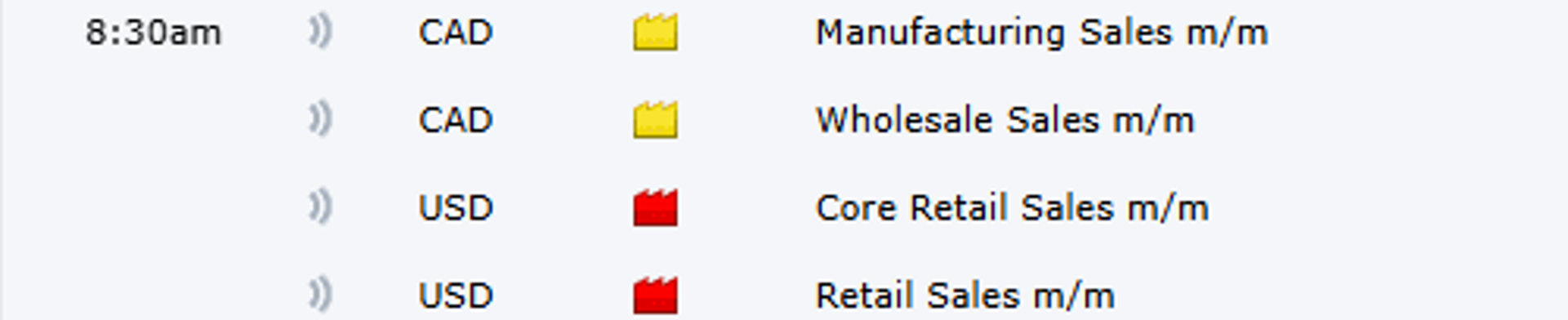 What is Retail Sales m/m and Core Retail Sales m/m?