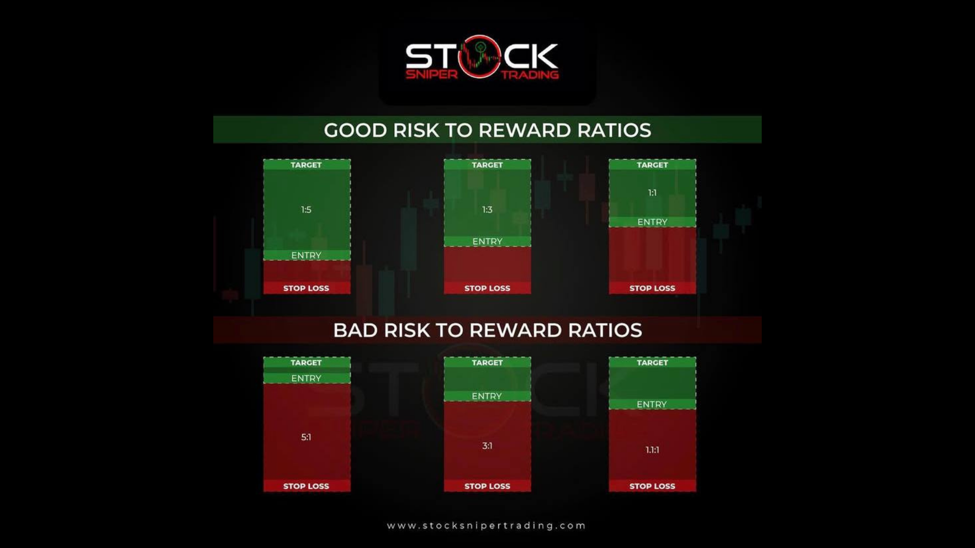 Understanding Risk to Reward Ratios in Trading: The Good vs. The Bad