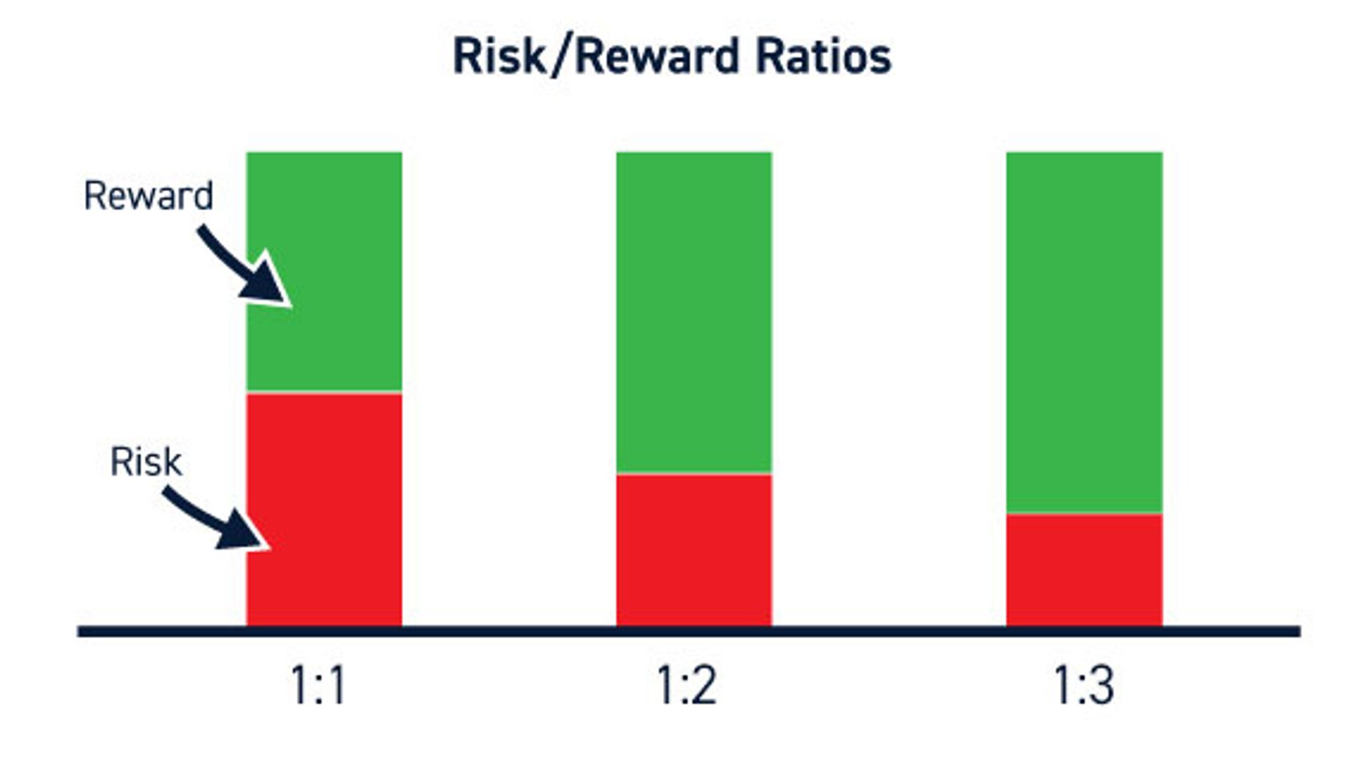 How Much Should I Risk? Risk Management 101