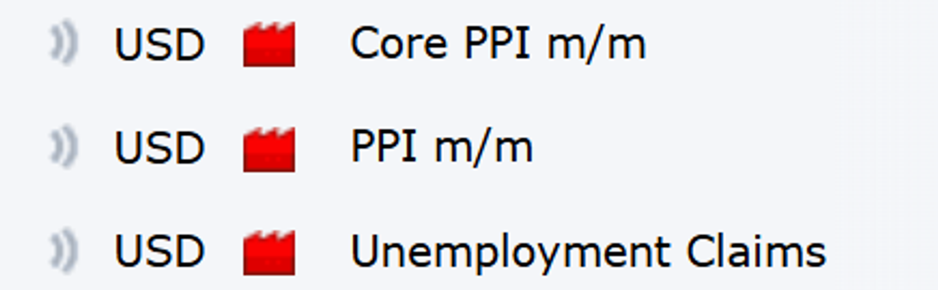 What is Core PPI, PPI m/m, and Unemployment Claim?