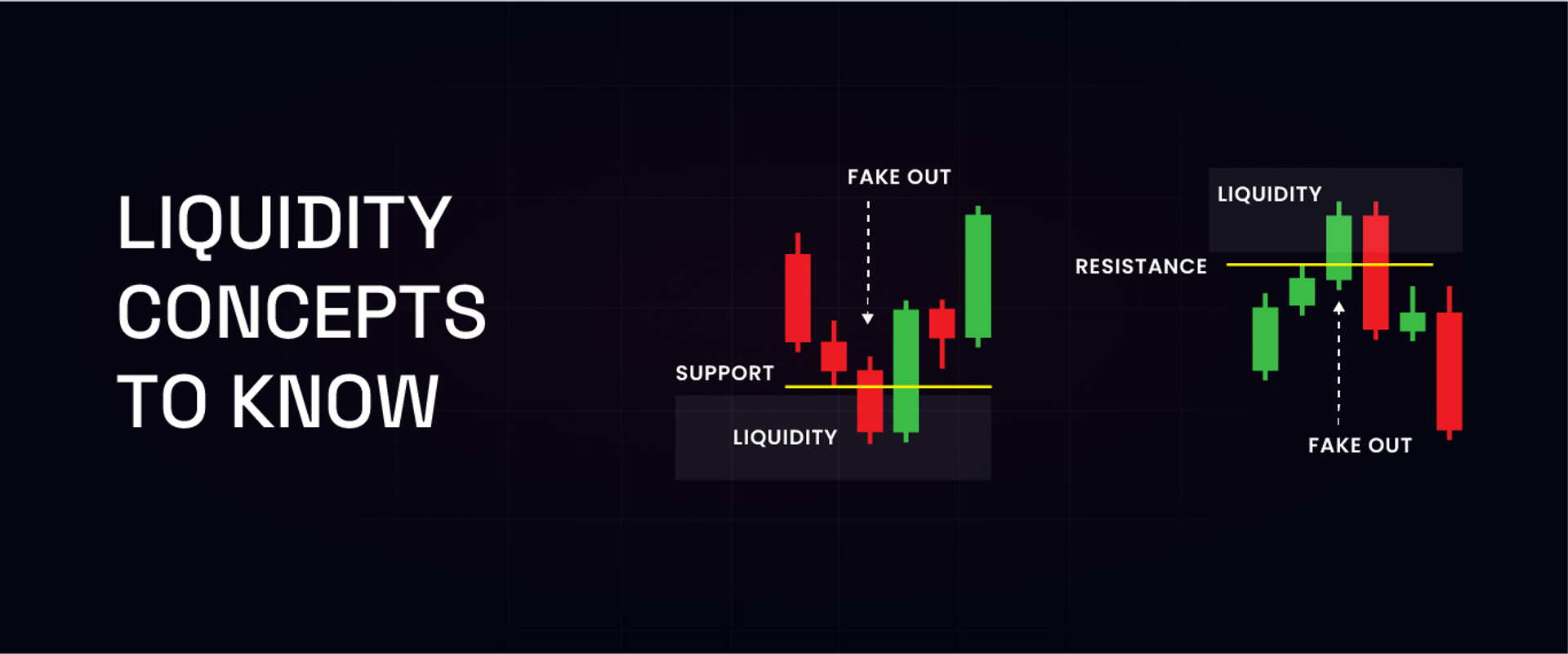 Liquidity Concepts to Know