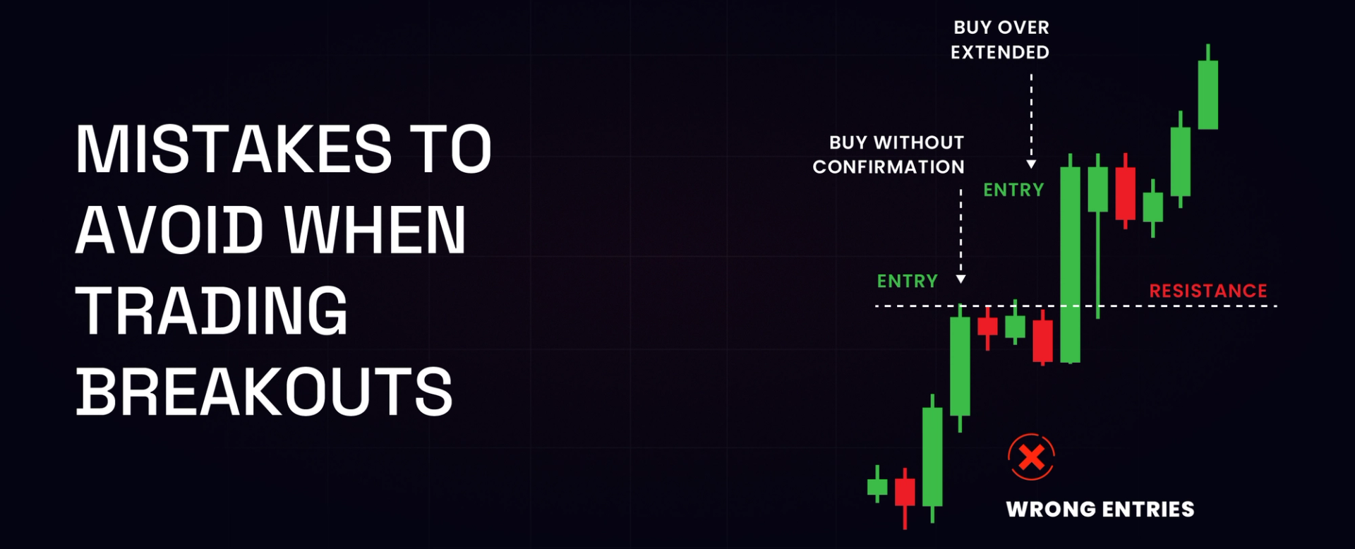 Mistakes to Avoid when Trading Breakouts