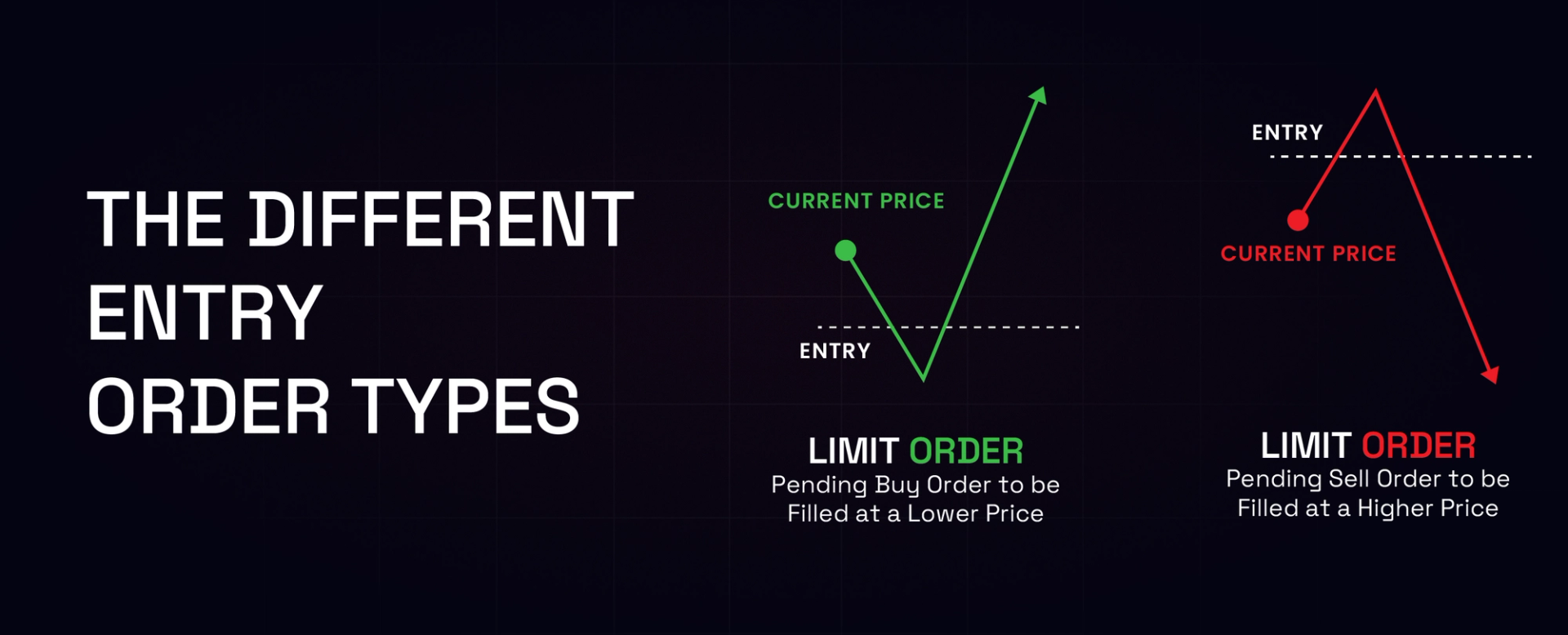 Different Entry of Order Types