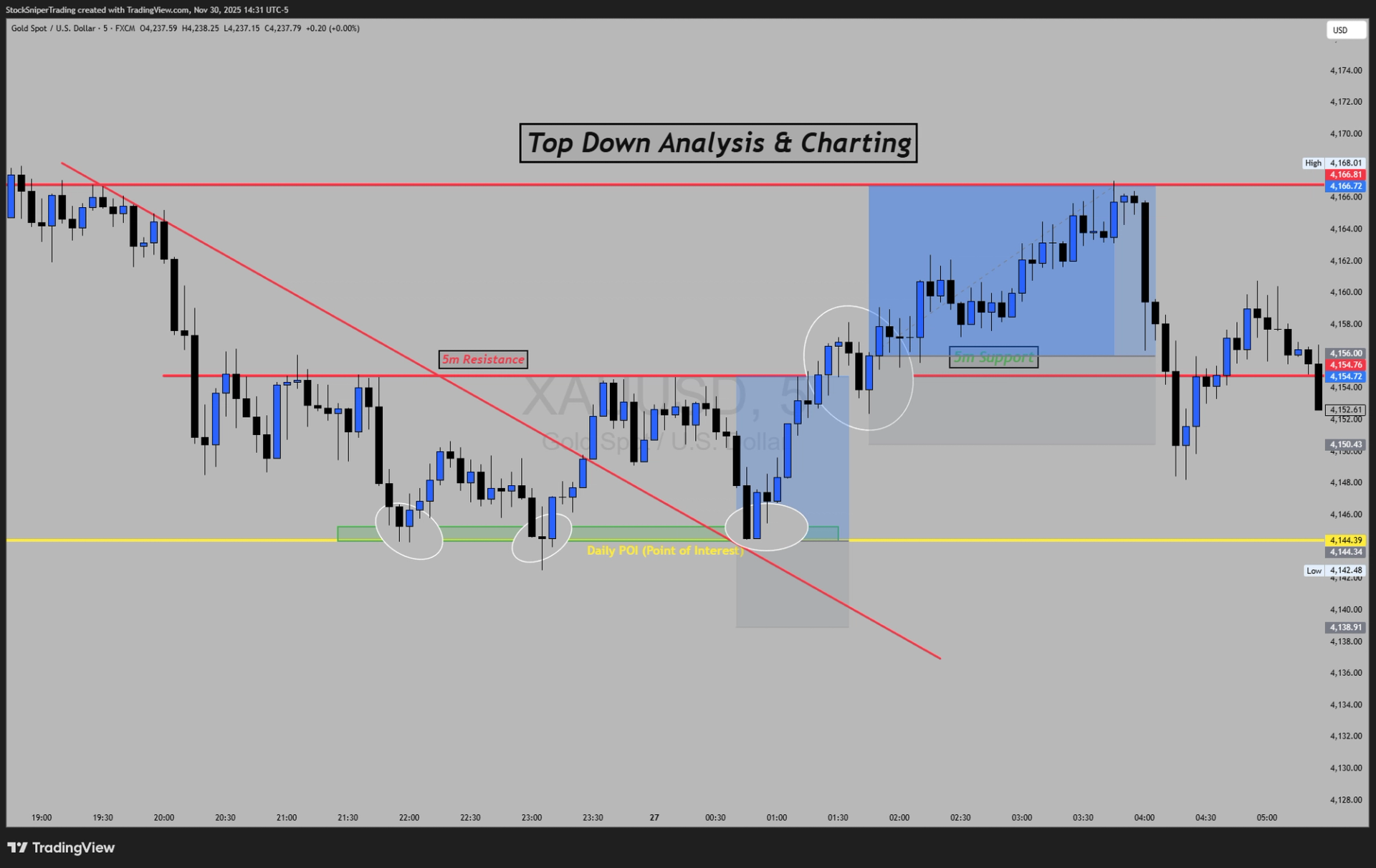 Importance of Charting in Trading