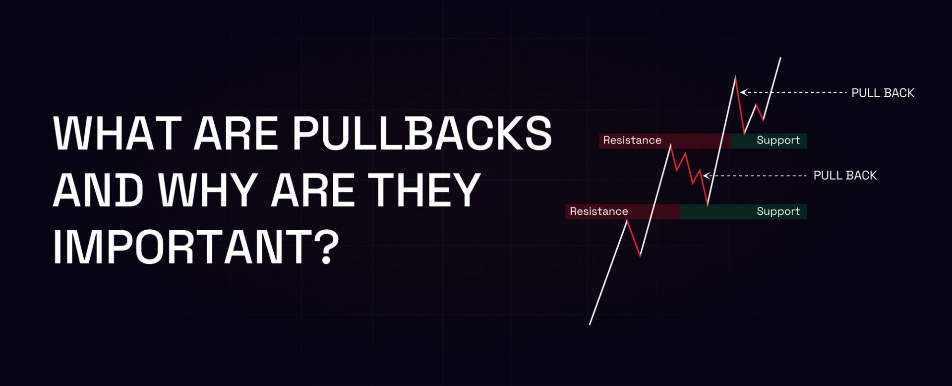 What are pullbacks and why are they important?