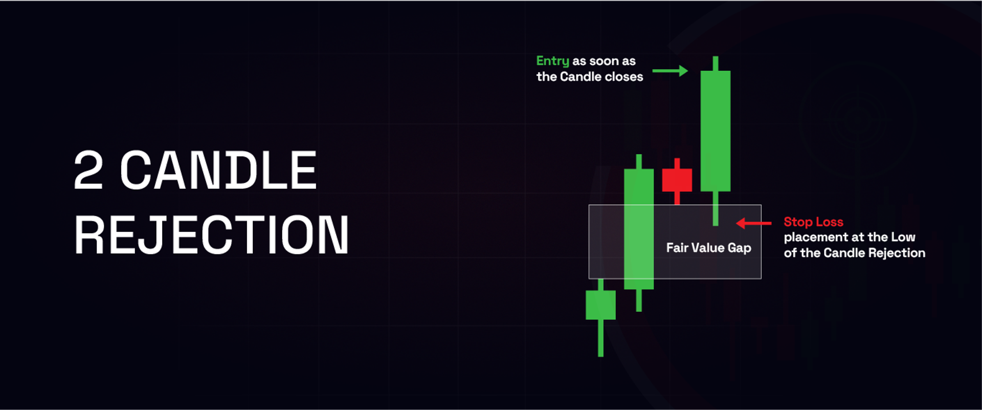 2 Candle Rejection