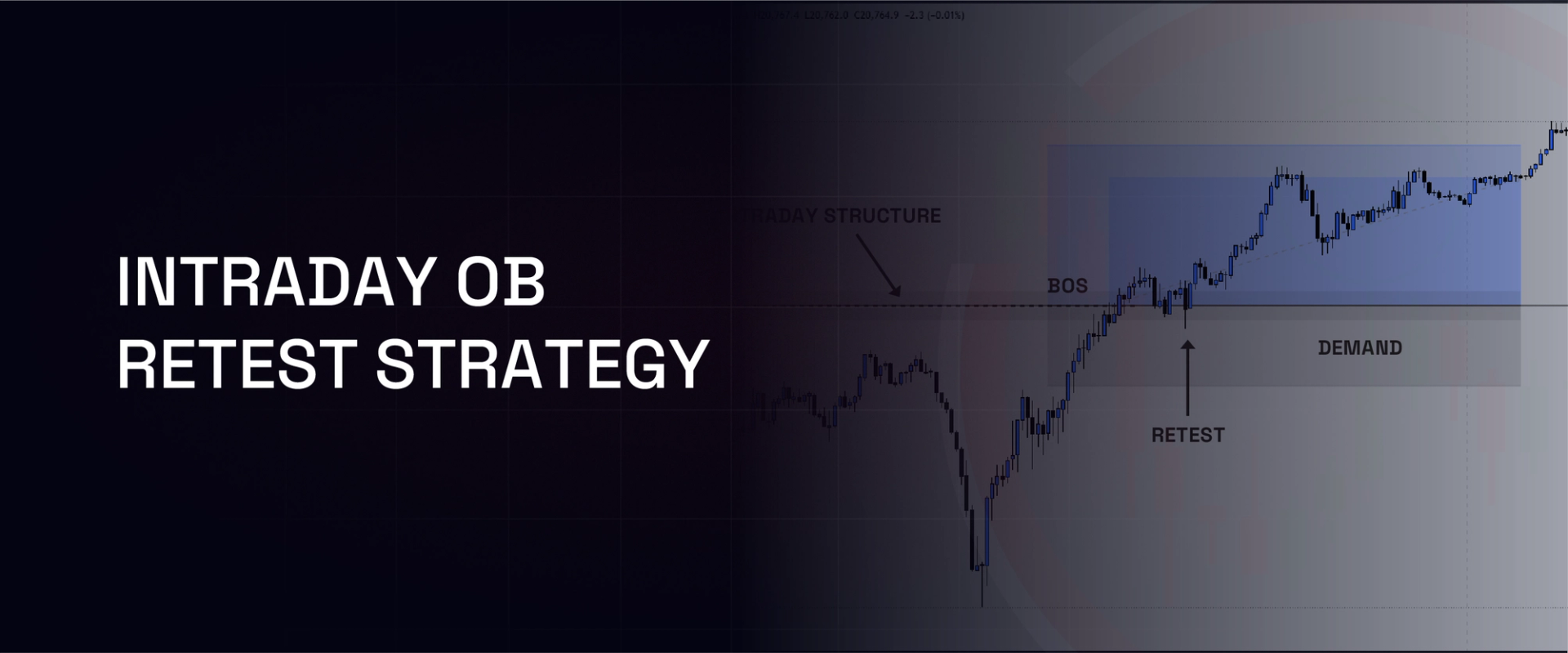 Intraday Order Block Retest Strategy