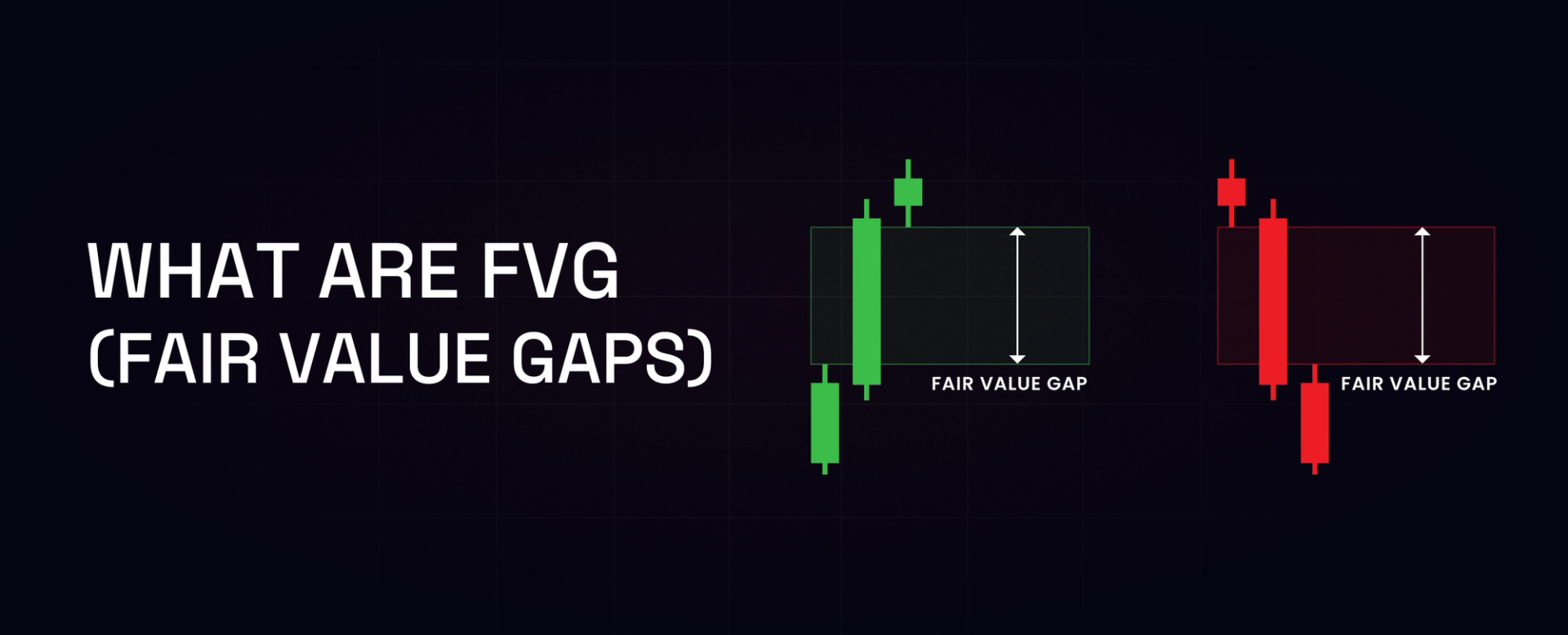 What are FVG (Fair Value Gaps)