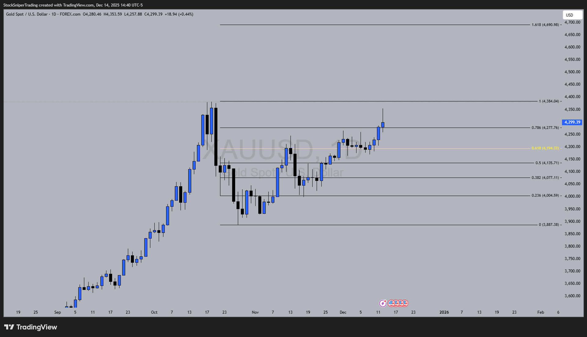 SST Daily Outlook – December 14, 2025