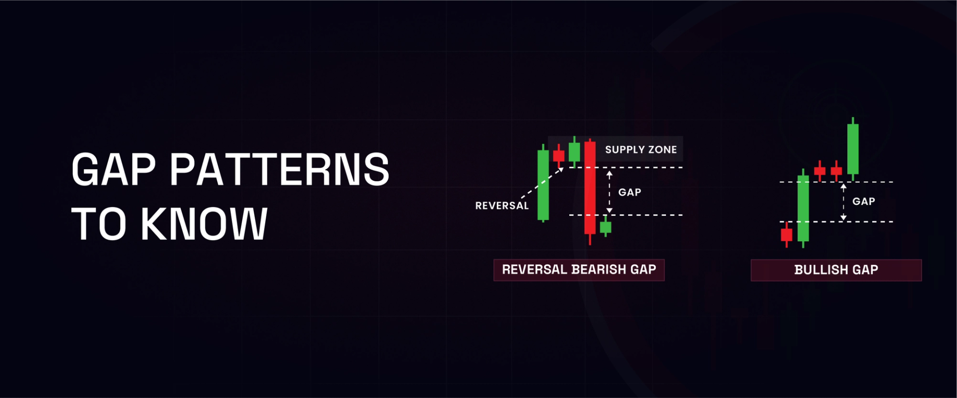 Gap Patterns to Know