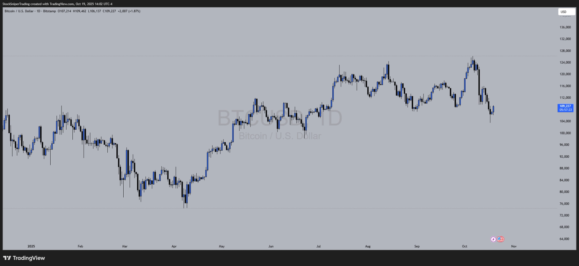 Navigating the Markets: Daily Outlooks for DXY, XAUUSD, USOil, Nas100, US30, Ethereum, and Bitcoin