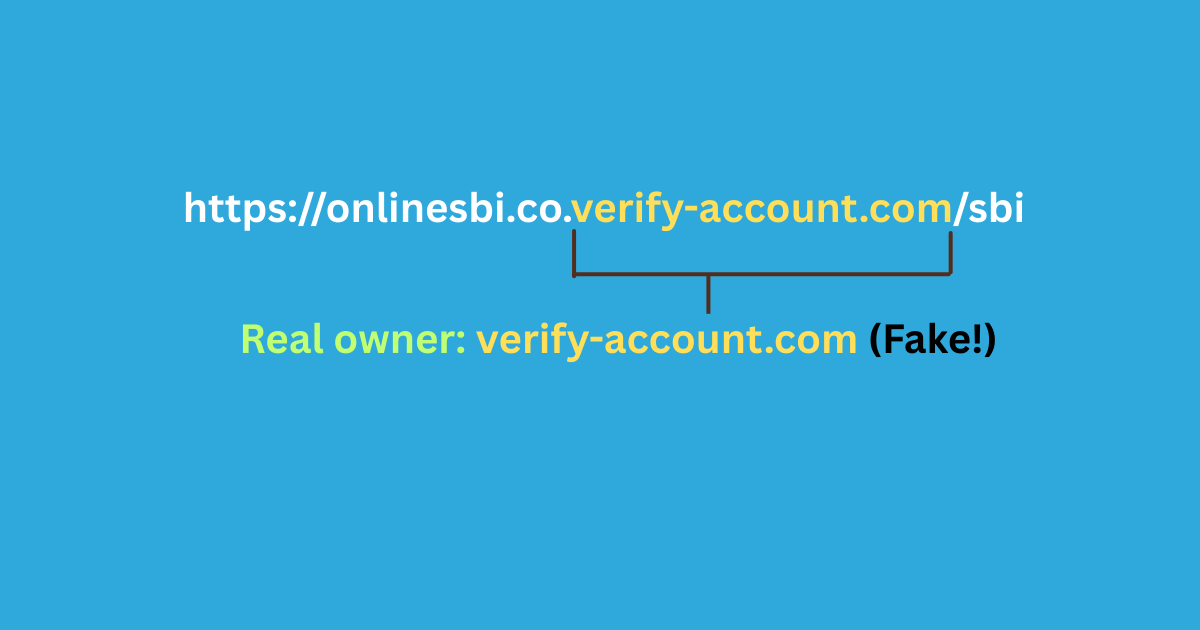 Fake URL example where verify-account.com is the real domain despite SBI appearing in the path.