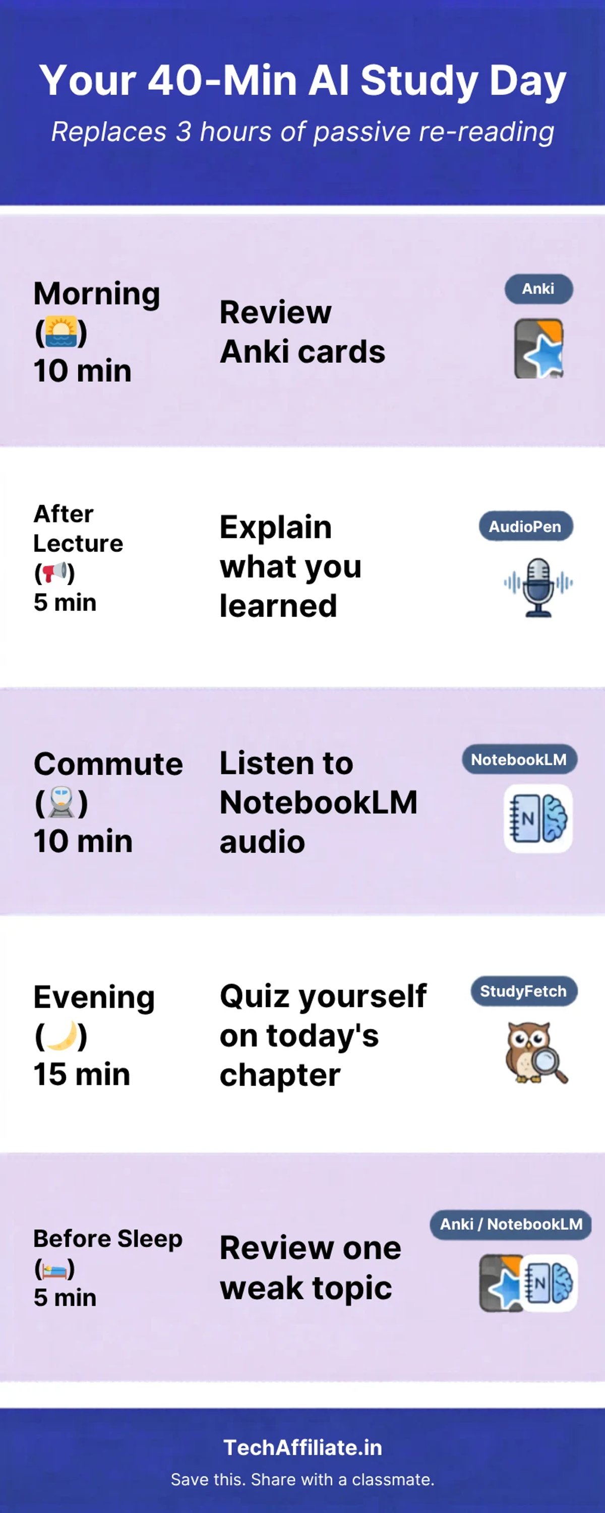 Daily AI study schedule for Indian students using free tools in 2026