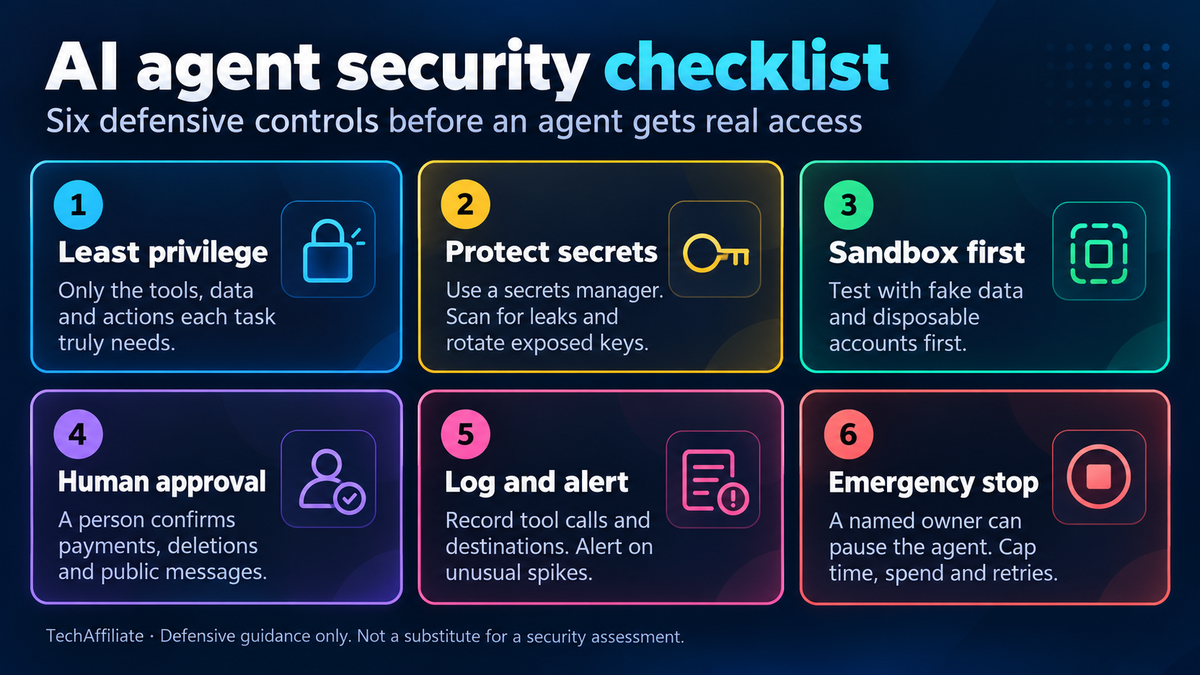 AI agent security checklist showing access limits, secret protection, sandboxing, human approval, monitoring, and emergency stop controls.