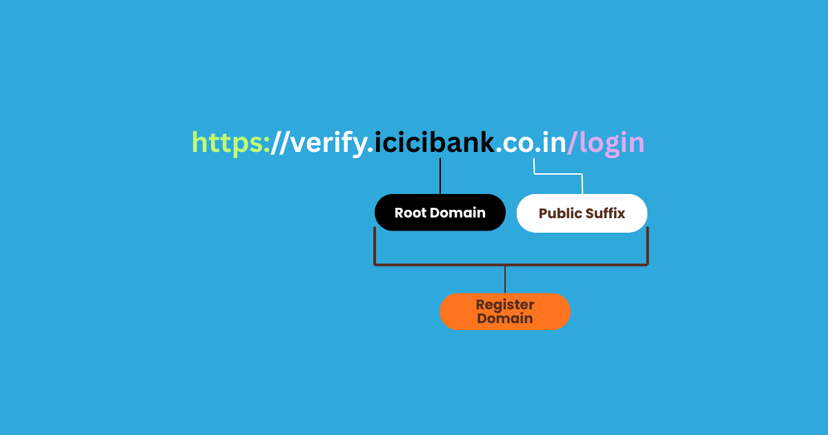 Breakdown of verify.icicibank.co.in showing root domain, public suffix, and real registered domain.