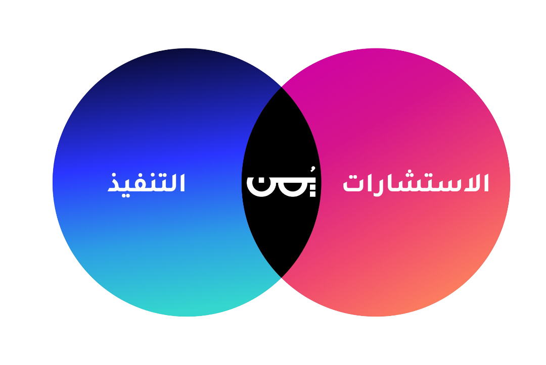مخطّط يُوضّح تكامل الاستشارات والتنفيذ في يُمن — دائرتان متداخلتان: التنفيذ والاستشارات