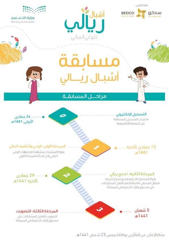مراحل مسابقة أشبال ريالي من التسجيل حتى التصويت