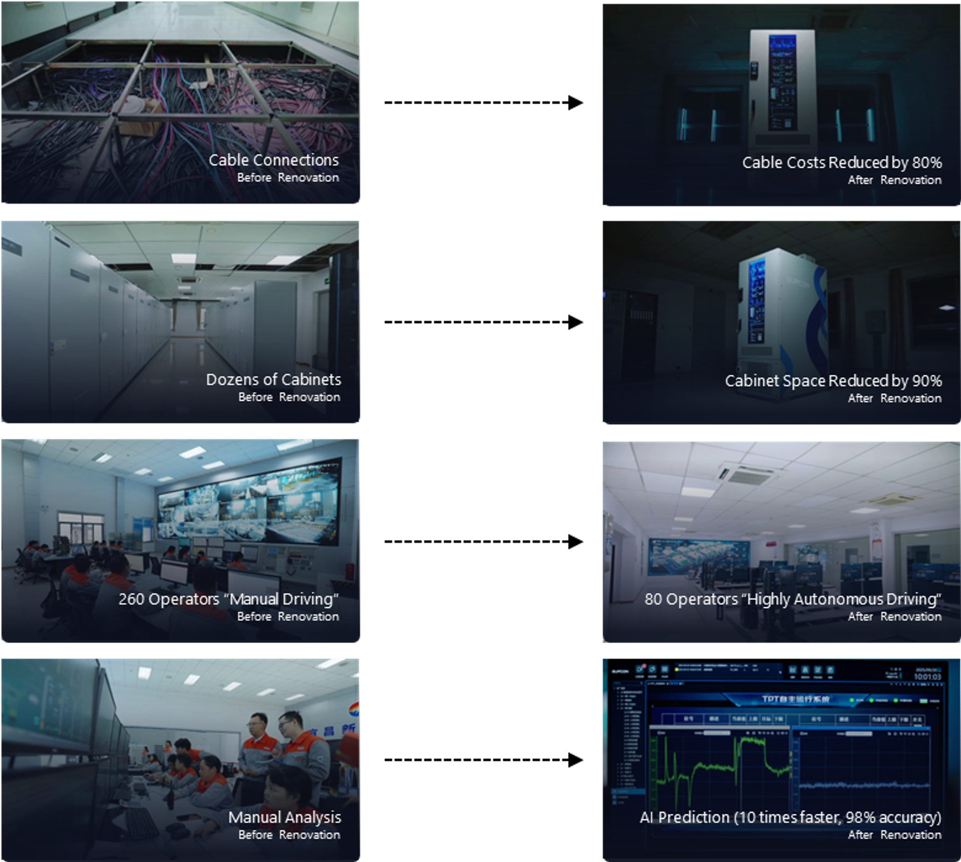 Achievement and Impact