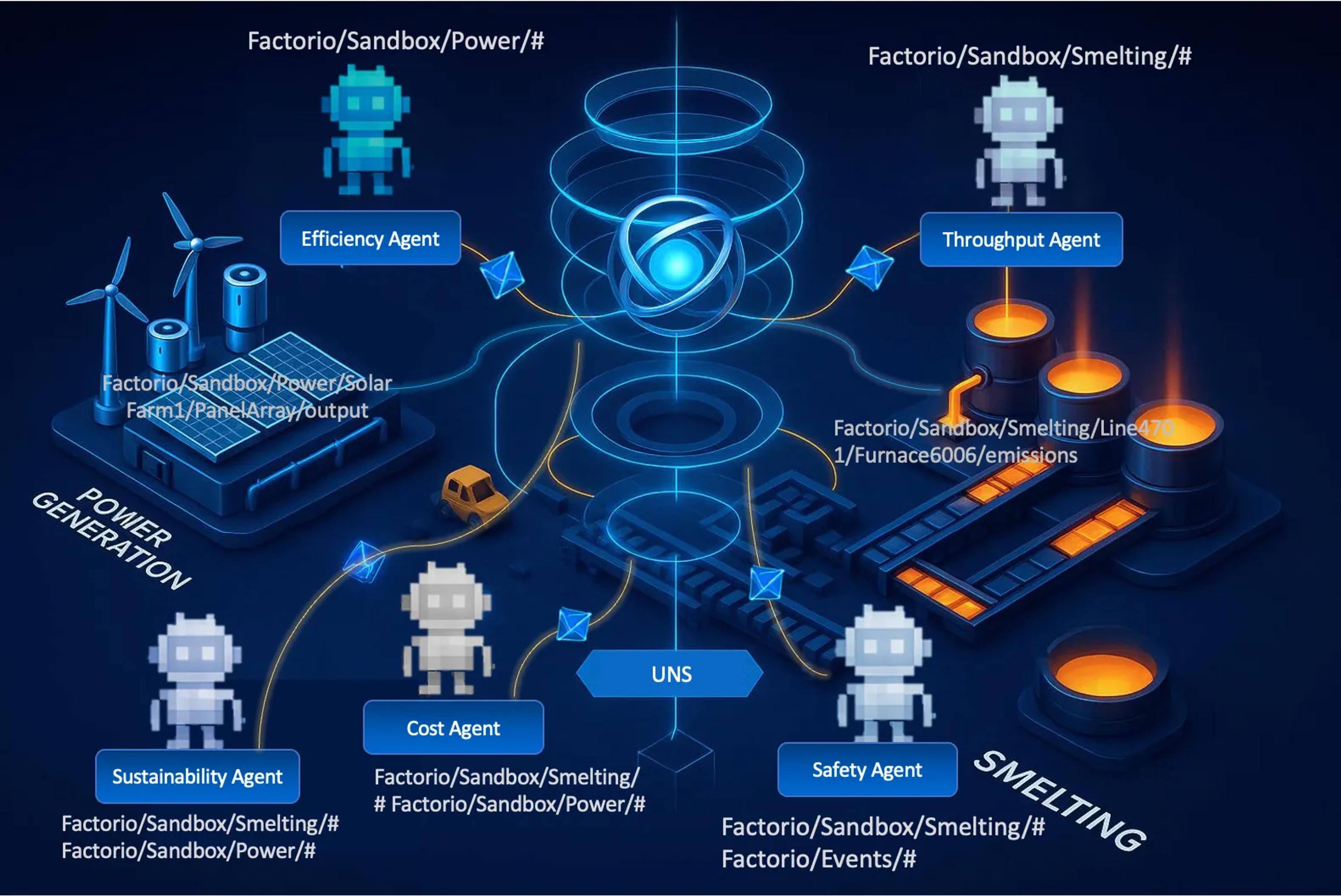 Why MQTT Topics + JSON Are Ideal for LLM Agents in a Simulated Factory